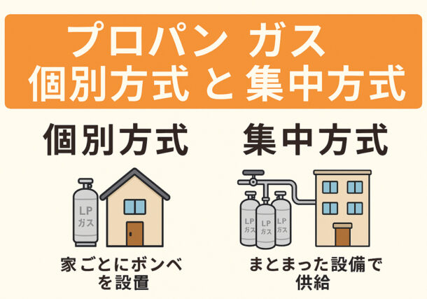 小山市のイーハル不動産が下野市のプロパンガスの違いを解説